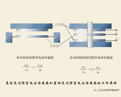 【电气知识】这是我见过最全的传感器工作原理动图,37张,张张经典!的图16